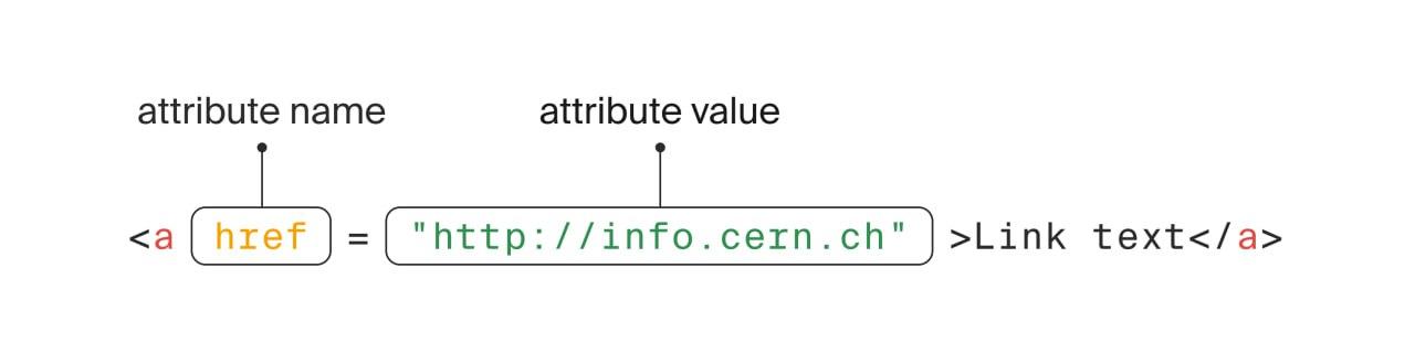 Cover image for complete-guide-to-html-attributes